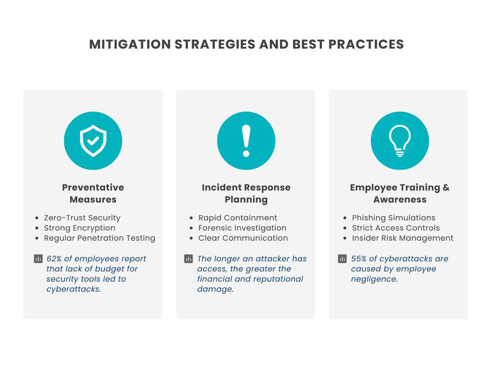 Mitigation strategies and best practices