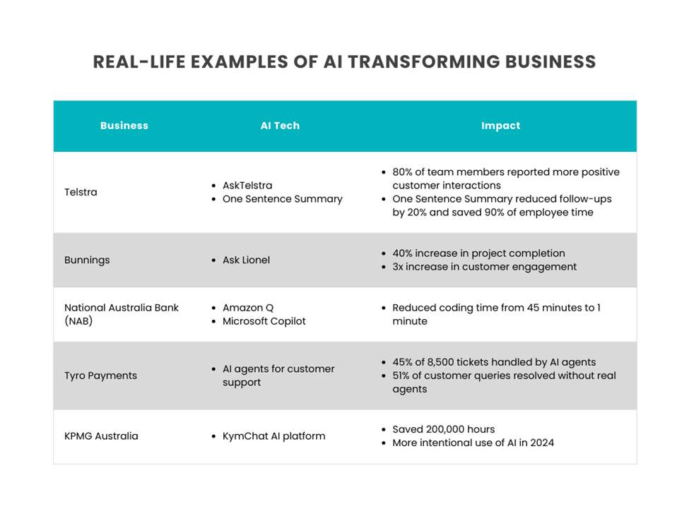 real-life-examples-ai-transform-business Real-life examples of AI transforming business